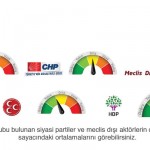 dogruluk payi yeni