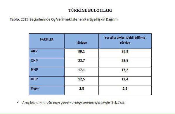 gezici anket