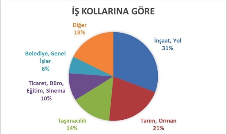 is cinayetleri nisan grafik1