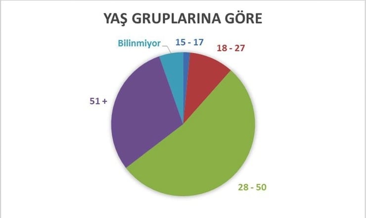 is cinayetleri nisan grafik2