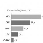 meropoll grafik sb
