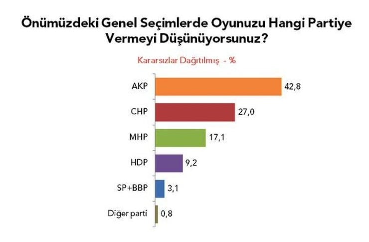 meropoll grafik