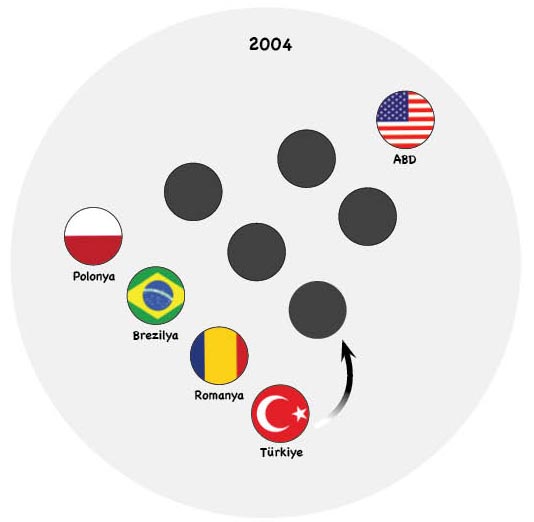 mert yildiz grafik1