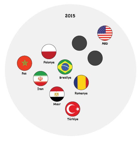 mert yildiz grafik2