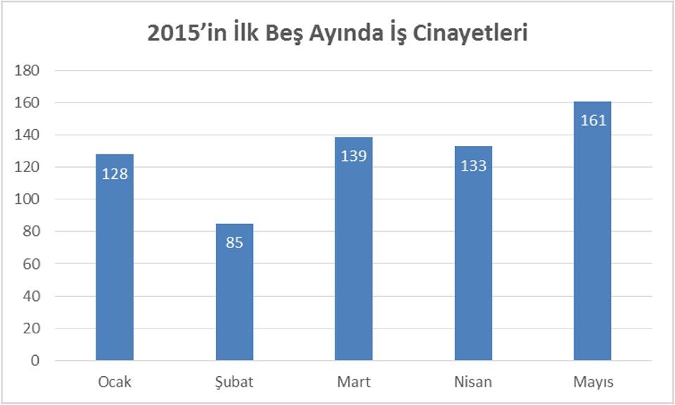 2015 is cinayet
