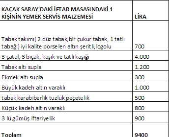 iftar masa