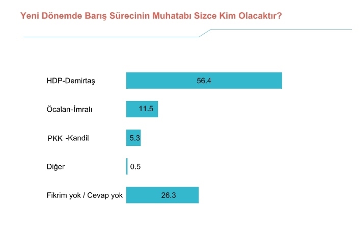 ihsan-dagi-grafik- son