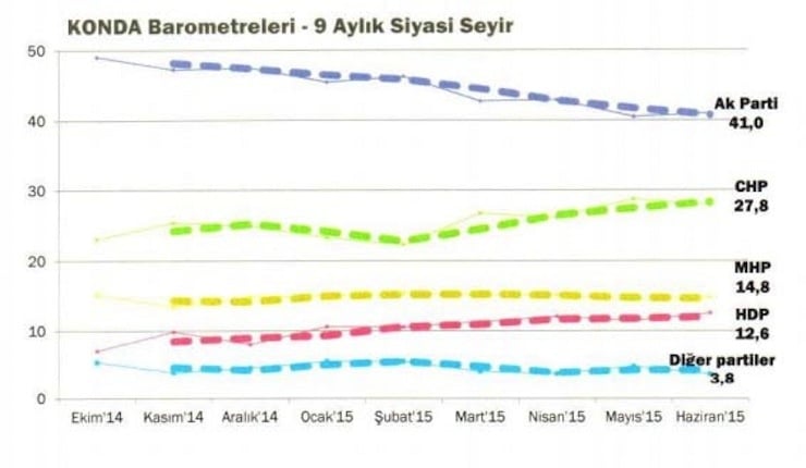 konda grafik