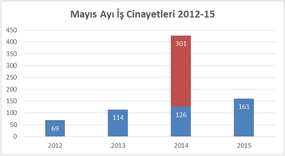 mayis is cinayetleri