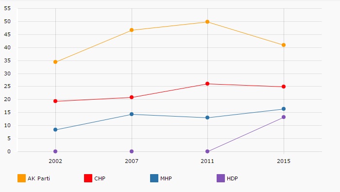 Grafik: Anadolu Ajansı