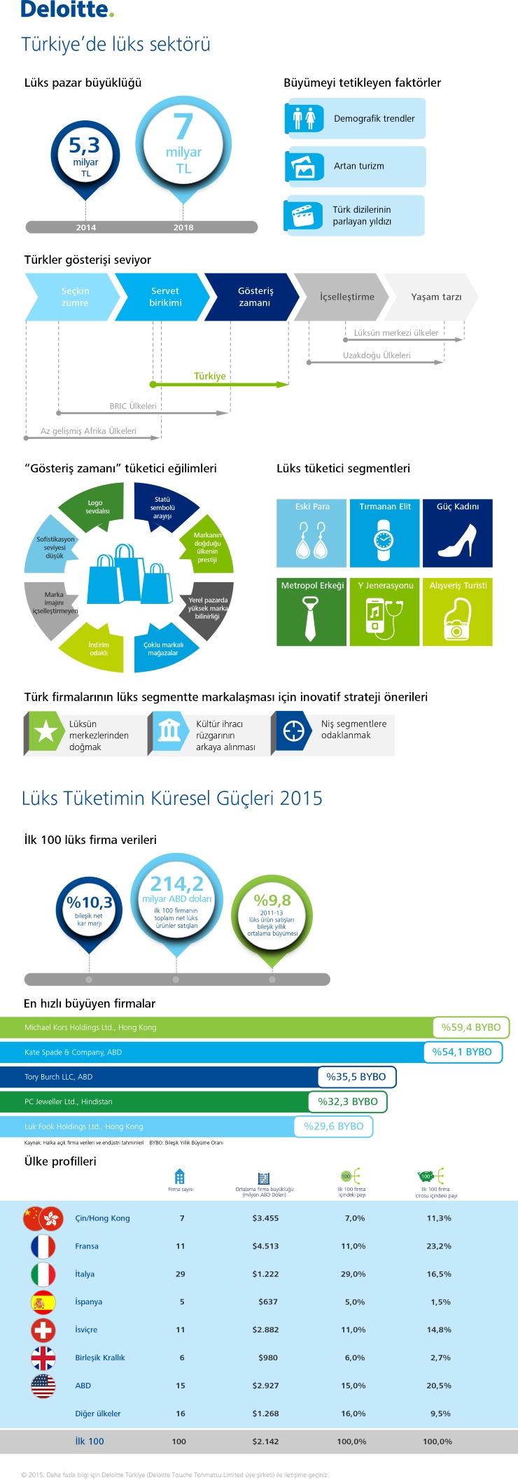 Luks-infographics