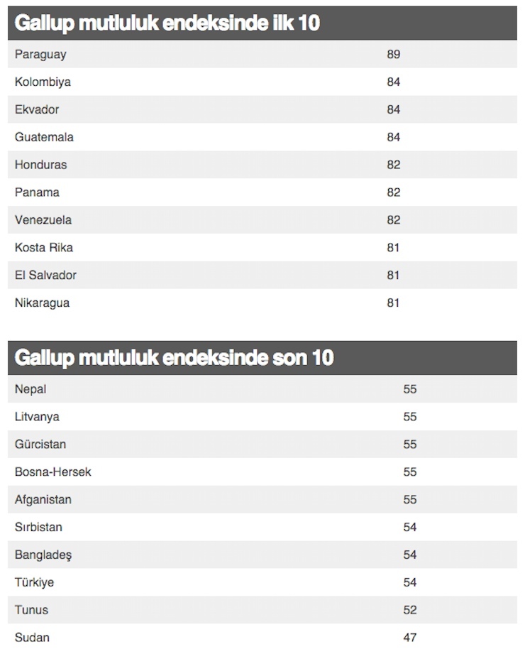 mutluluk endeksi