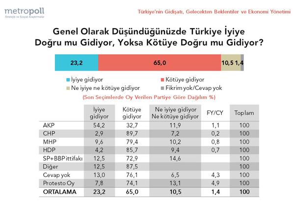 nereye gidiyor metropoll