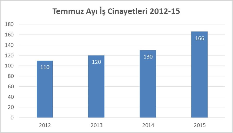temmuz isig