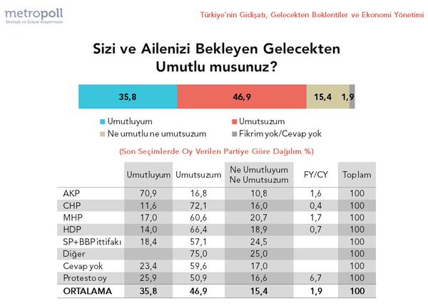 umutlumusunuz metropol