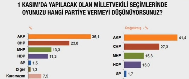 anket