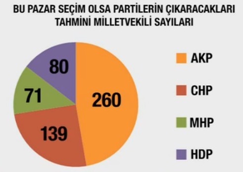 anket2