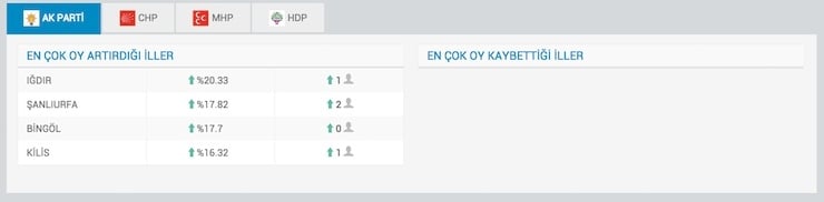 akp