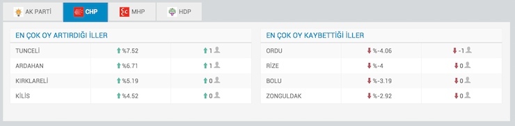 chp