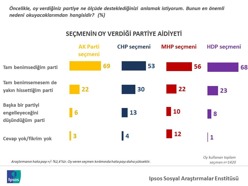 ipsos bir