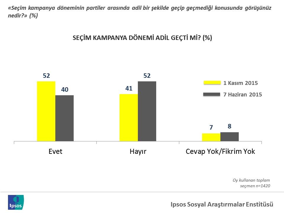 ipsos dokuz