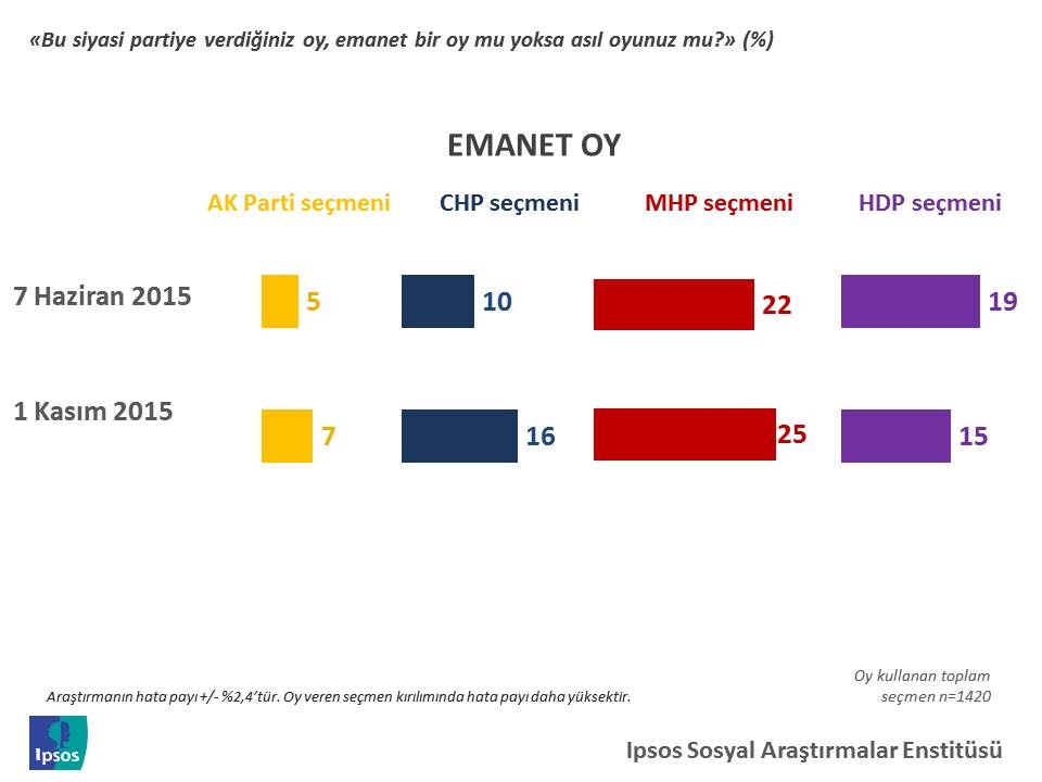 ipsos iki