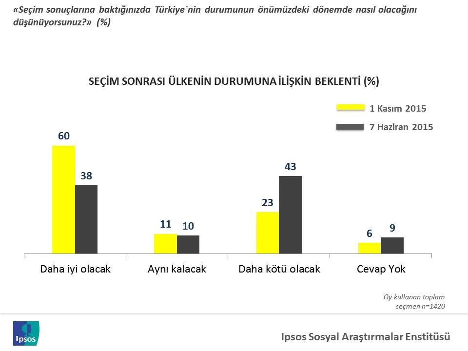 ipsos on bes