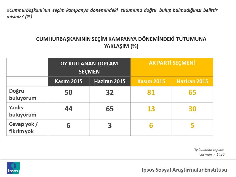 ipsos on bir