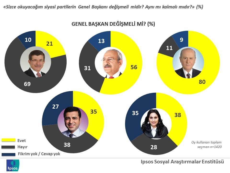 ipsos on iki