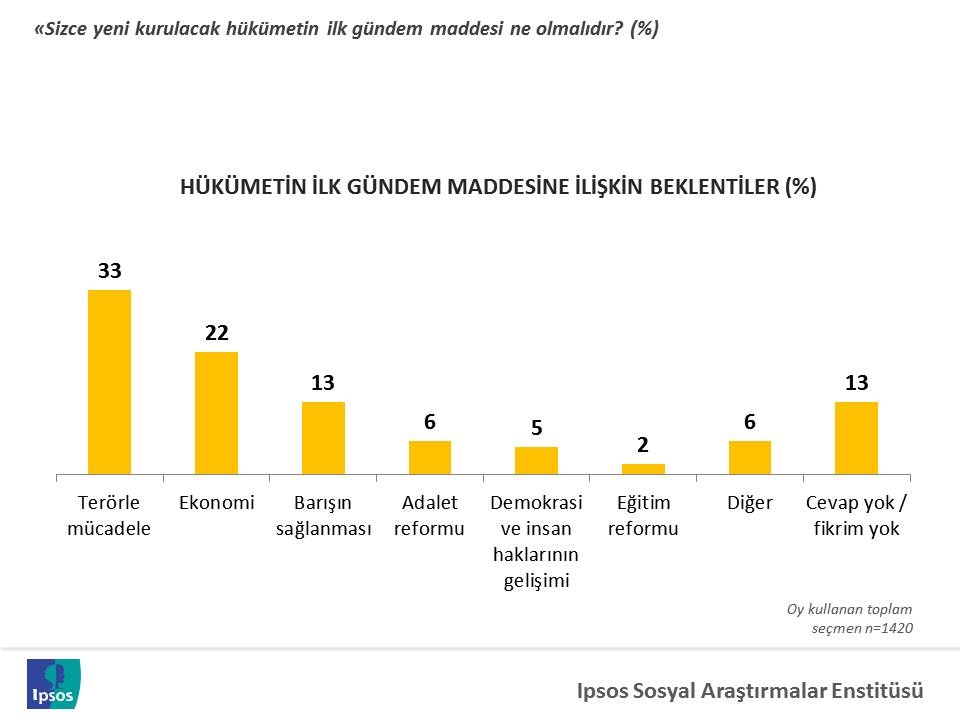 ipsos on sekiz