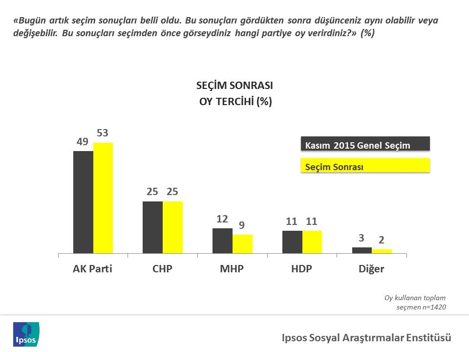 ipsos on uc