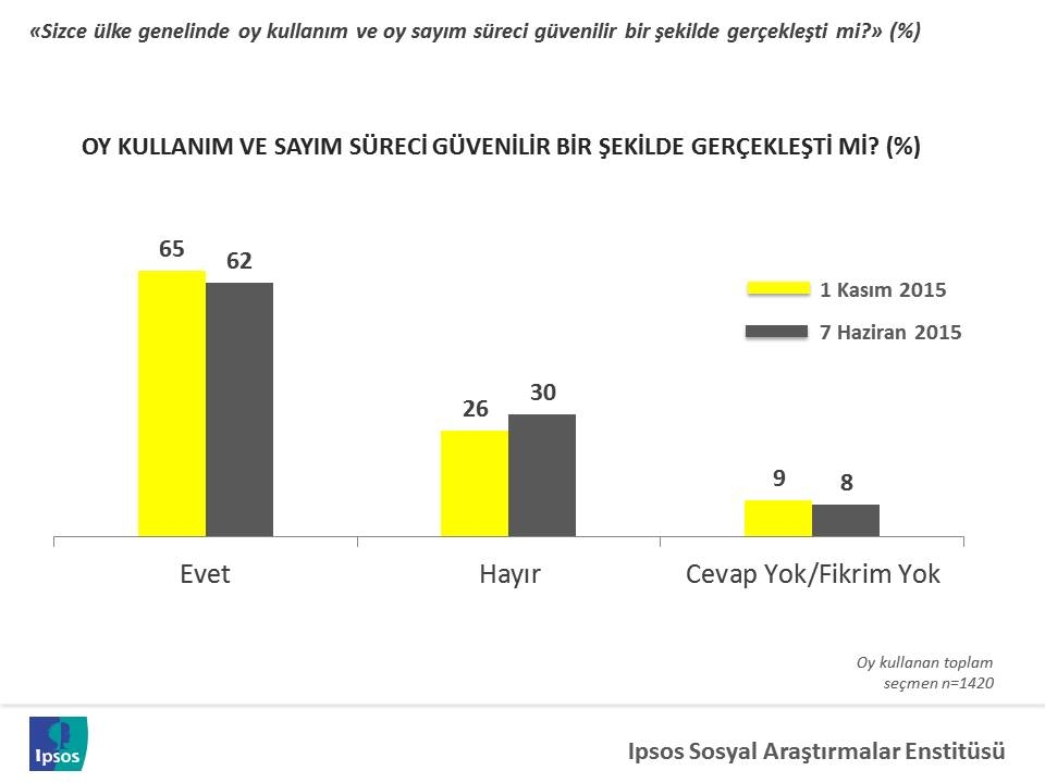 ipsos on