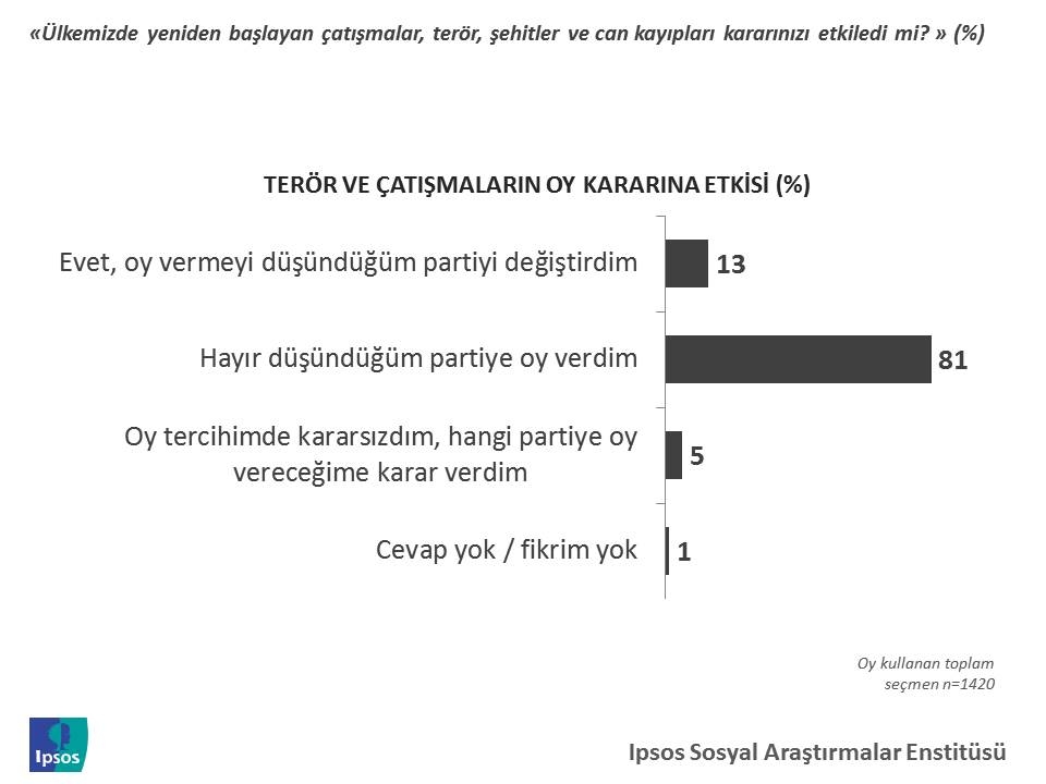 ipsos sekiz