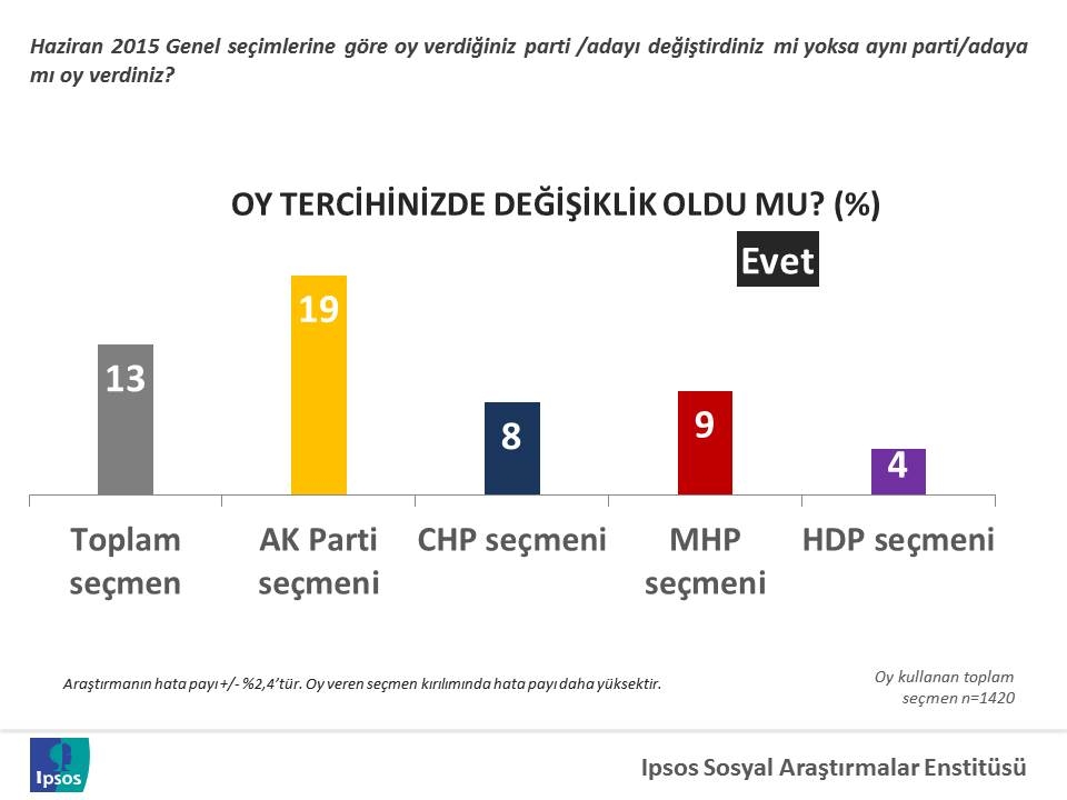 ipsos uc