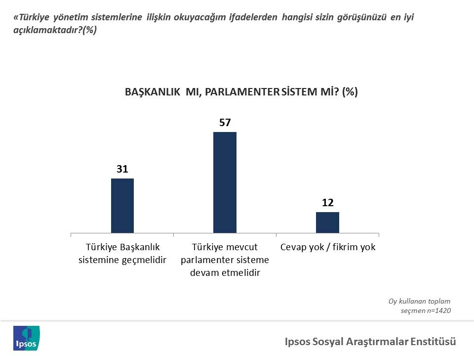 ipsos yirmi bir