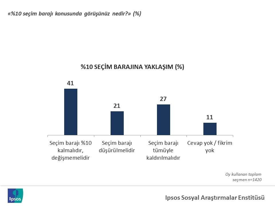 ipsos yirmi iki