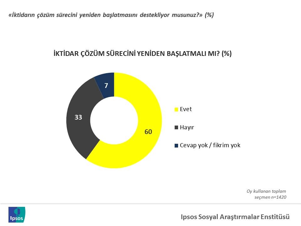 ipsos yirmi uc