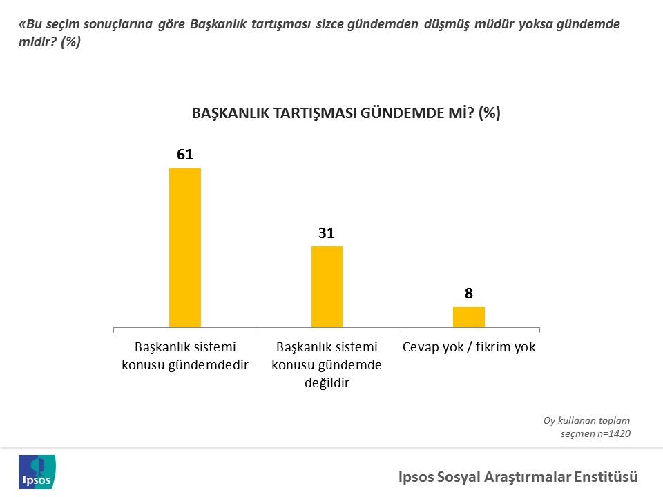ipsos yirmi