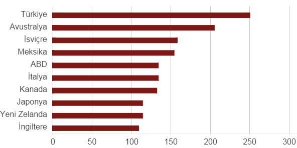 pasaport grafik