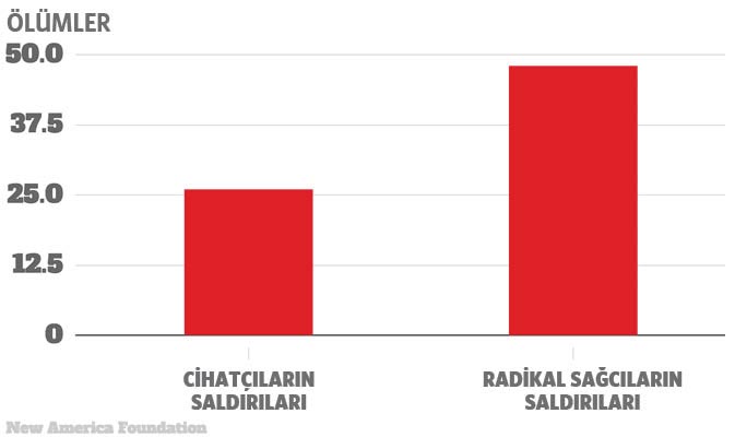 abd istatistik