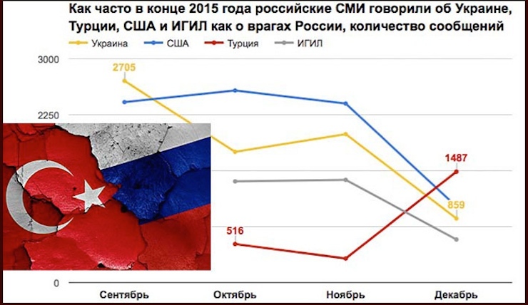 rus turk grafik