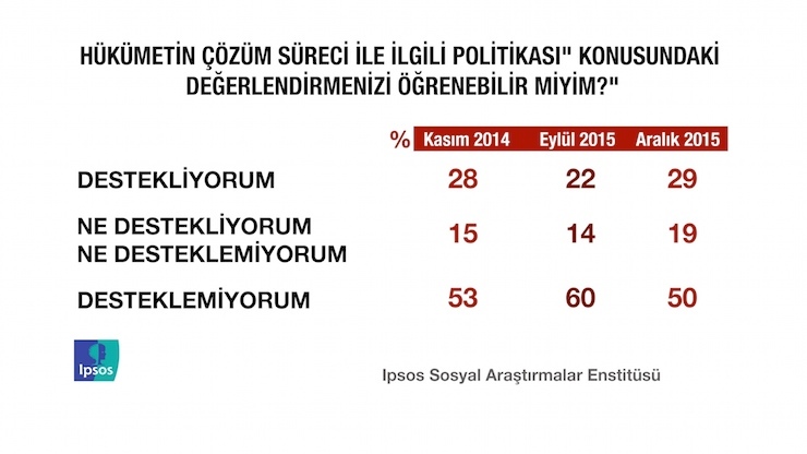 ipsos12