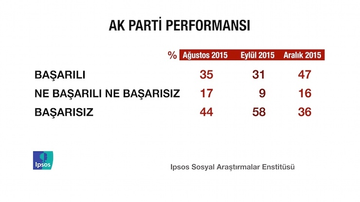 ipsos13