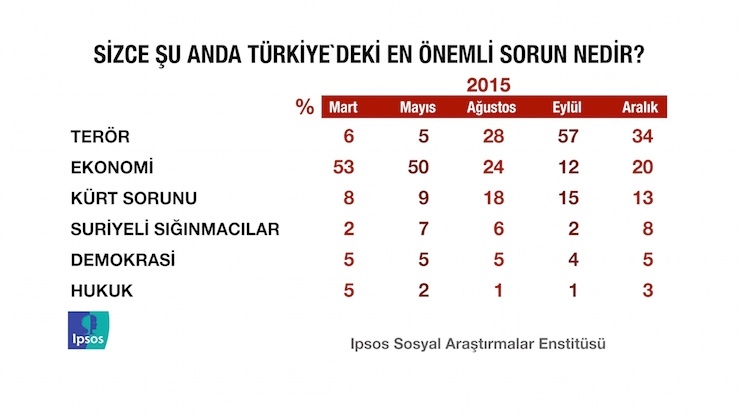 ipsos5