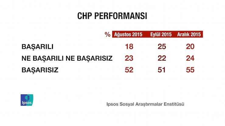 ipsos7
