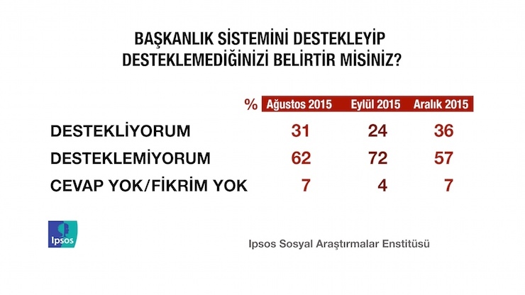ipsos9