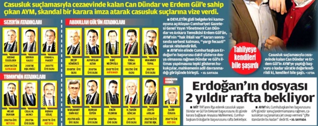 bugun-dundar