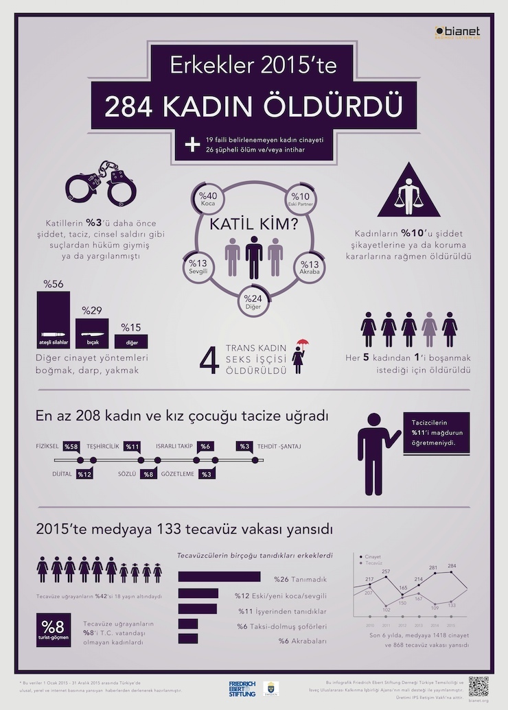 kadin infografik