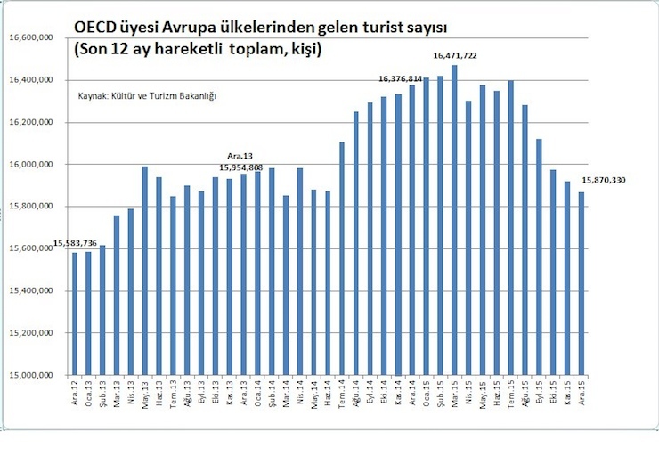 turist sayisi