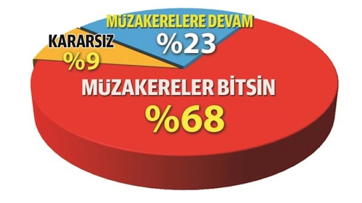ab anketi